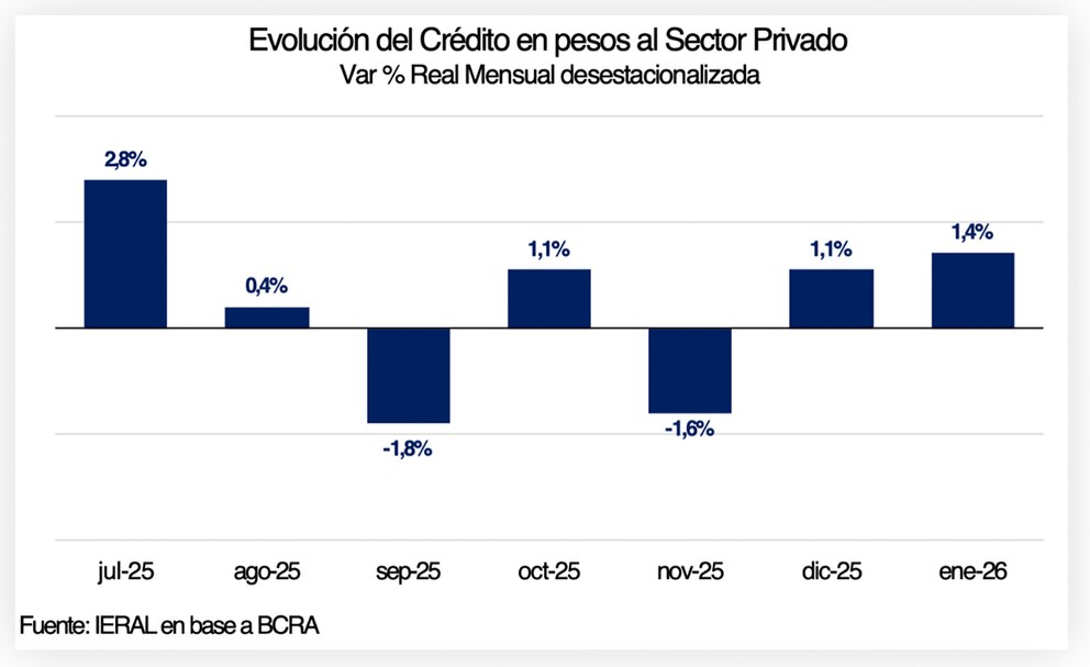 Fuente BCRA 2026